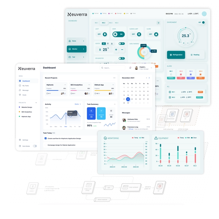 DevOps Services | Neuverra — CI/CD, Cloud Migration & Observability ...